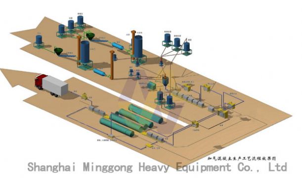 Autoclave Aerated Concrete Plant/Autoclave Aerated Concrete Blocks Equipment/Aut